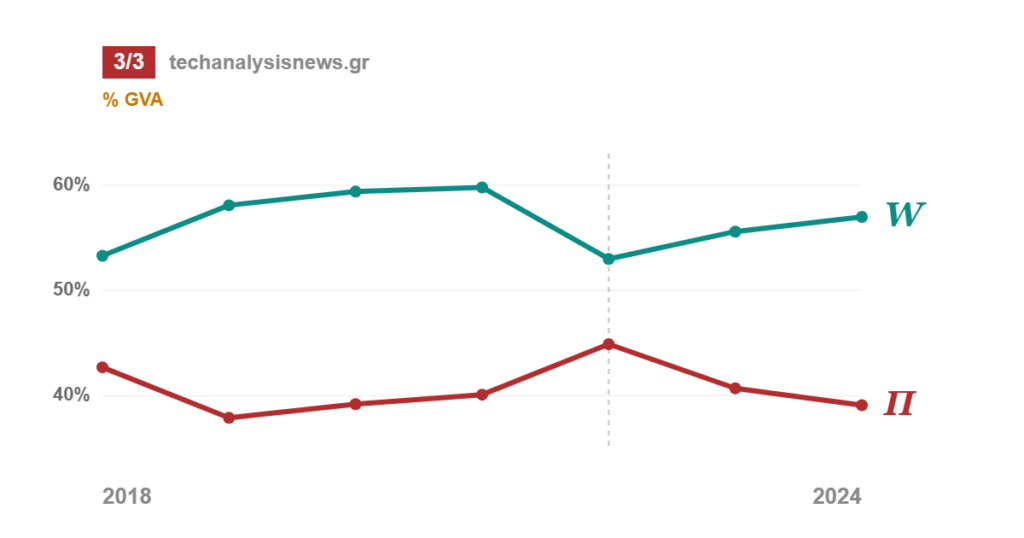 Ποιος Πλήρωσε τον Πληθωρισμό