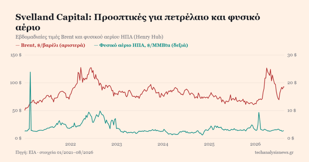Svelland Capital: Προοπτικές για πετρέλαιο και φυσικό αέριο
