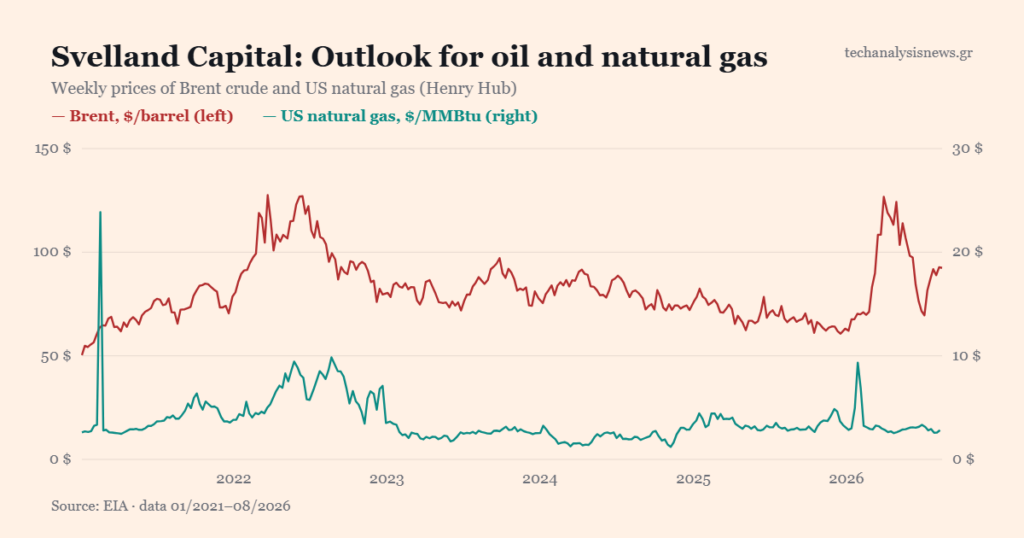 Svelland Capital: Outlook for oil and gas